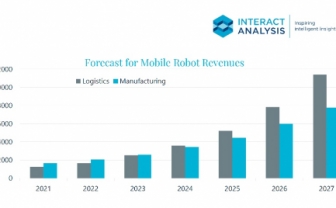 Interact Analysis年度报告发布 极智嘉稳居全球仓储机器人市场领先地位