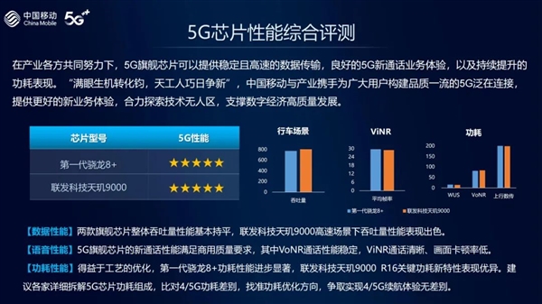 中国移动发布2022年智能硬件质量报告：小米包揽多项冠军第2张