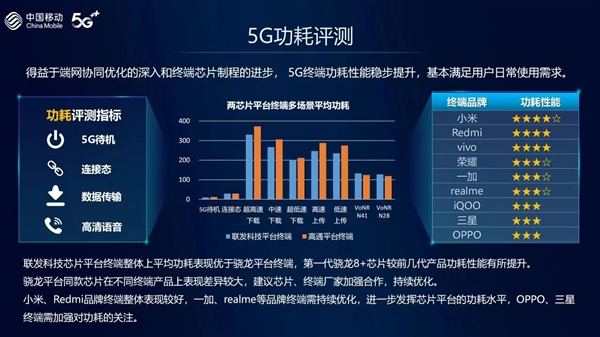 中国移动发布2022年智能硬件质量报告：小米包揽多项冠军第4张