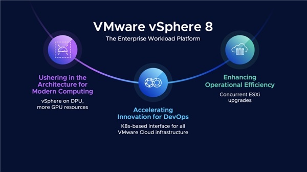 戴尔+VMware：强强联手，共赴“云原生”新征程第7张