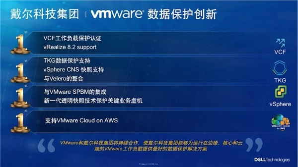 戴尔+VMware：强强联手，共赴“云原生”新征程第12张