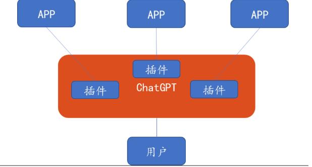 全球AI竞赛OpenAI推出ChatGPT iOS版本，“顶流”微美全息（WIMI.US）拥抱人工智能大时代第2张